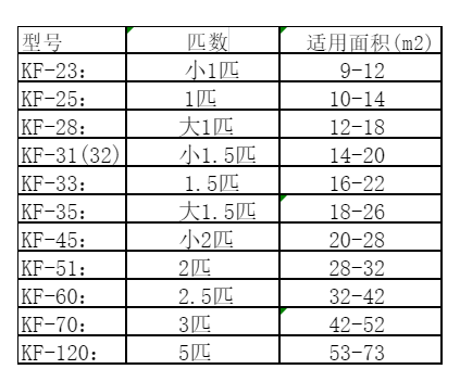 太原空调维修